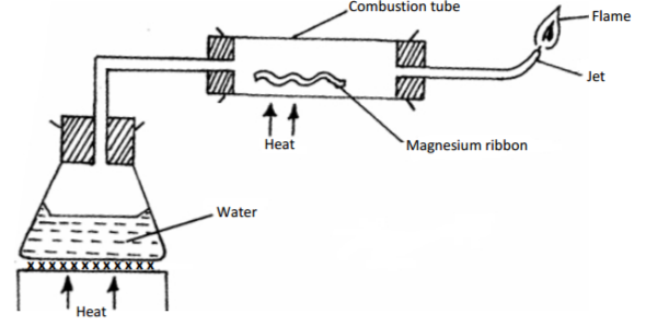 Chemistry Paper 1 Question Paper - 2014 KCSE COMA Joint Exam