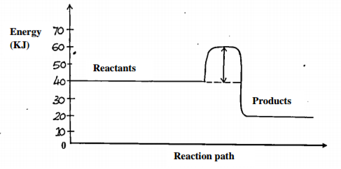 Chemistry Paper 1 Question Paper - 2015 KCSE Ikutha Sub-County Joint Examination