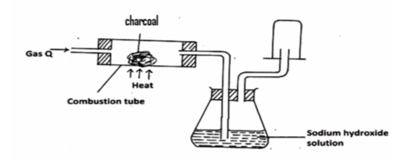 Chemistry Paper 1 Question Paper - 2014 EKSIKA Joint Evaluation Test