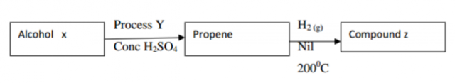 Chemistry Paper 1 Question Paper - 2014 EKSIKA Joint Evaluation Test