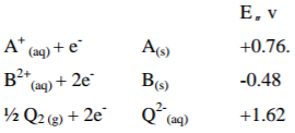 Chemistry Paper 1 Question Paper - 2014 EKSIKA Joint Evaluation Test