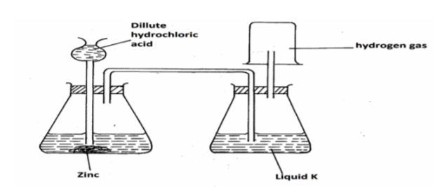 Chemistry Paper 1 Question Paper - 2014 EKSIKA Joint Evaluation Test