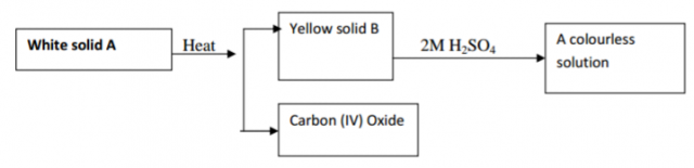 Chemistry Paper 1 Question Paper - 2014 EKSIKA Joint Evaluation Test