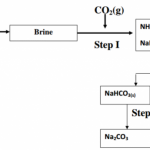 KCSE Chemistry Paper 1 - 2014 EKSIKA Joint Evaluation Test