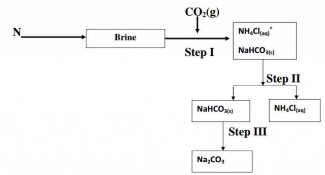 Chemistry Paper 1 Question Paper - 2014 EKSIKA Joint Evaluation Test