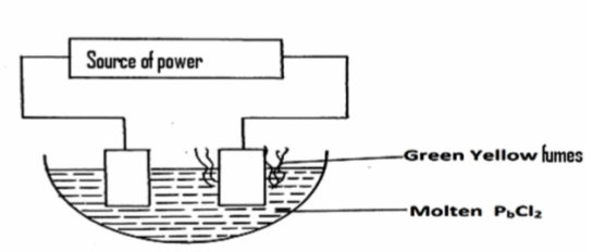 Chemistry Paper 1 Question Paper - 2014 EKSIKA Joint Evaluation Test