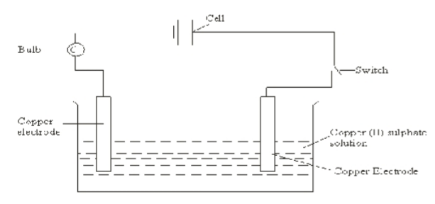 Chemistry Paper 1 Question Paper - 2014 Gatundu Mock