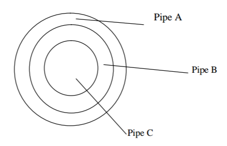 Chemistry Paper 1 Question Paper - 2014 Gatundu Mock