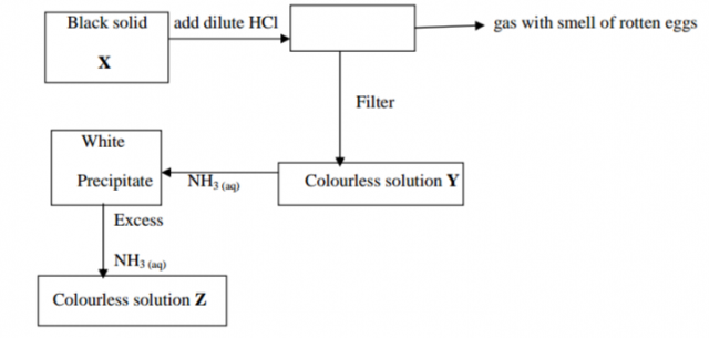 Chemistry Paper 1 Question Paper - 2014 Gatundu Mock