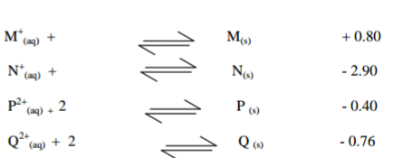 Chemistry Paper 1 Question Paper - 2014 Gatundu Mock