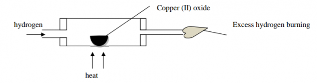 Chemistry Paper 1 Question Paper - 2014 Gatundu Mock