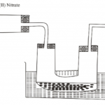 KNEC KCSE Chemistry Paper 1 - 2014 Nakuru District Mock