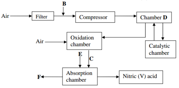 Chemistry Paper 2 Question Paper - 2014 Cross Country Mock