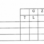 KCSE Chemistry Paper 2 - 2014 EKSIKA Joint Evaluation Test