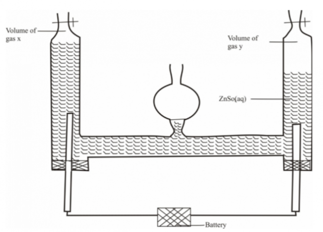 Chemistry Paper 2 Question Paper - 2014 Nakuru District Mock