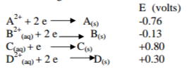 Chemistry Paper 2 Question Paper - 2014 Nakuru District Mock