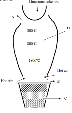 Chemistry Paper 2 Question Paper - 2014 Nakuru District Mock