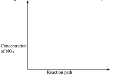 Chemistry Paper 2 Question Paper - 2014 Nakuru District Mock