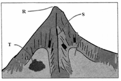 Geography Paper 1 Question Paper - 2014 Homa-Bay Mock