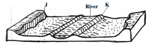 Geography Paper 1 Question Paper - 2014 Homa-Bay Mock