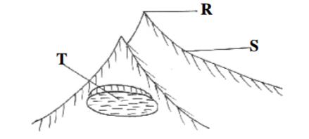 Geography Paper 2 Question Paper - 2014 KCSE COMA Joint Exam