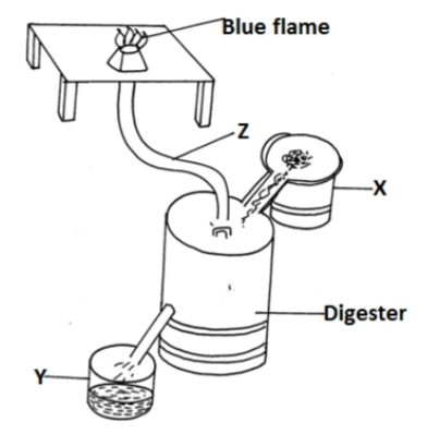 Agriculture Paper 2 Question Paper - 2014 EKSIKA Joint Evaluation Test