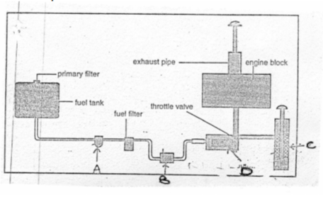 Agriculture Paper 2 Question Paper - 2014 Nakuru District Mock