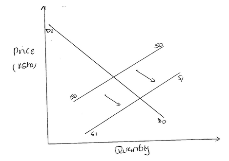 Business Studies Paper 1 Question Paper - Mock 2015 - Kabarak High School