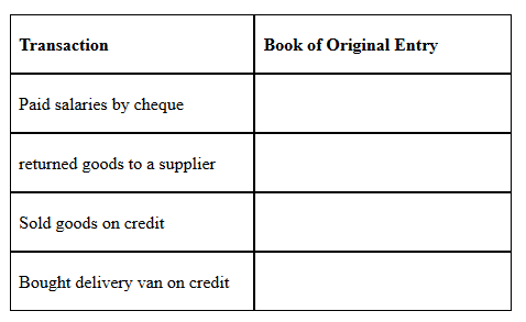 Business Studies Paper 1 Question Paper - Mock 2015 - Kabarak High School