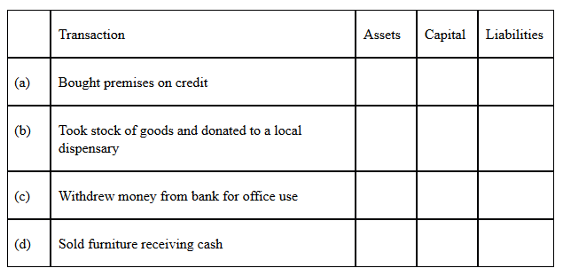 Business Studies Paper 1 Question Paper - Mock 2015 - Kabarak High School