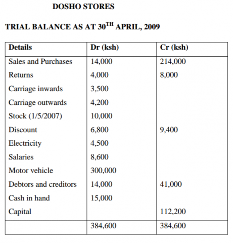 Business Studies Paper 2 Question Paper - 2014 EKSIKA Joint Evaluation Test