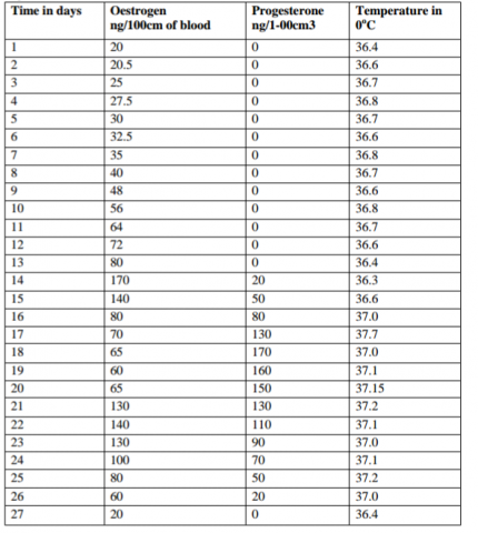 Biology Paper 2 Question Paper - 2014 Kakamega County Mock