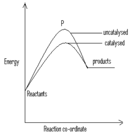 Chemistry Paper 1 Question Paper - 2014 Kakamega County Mock