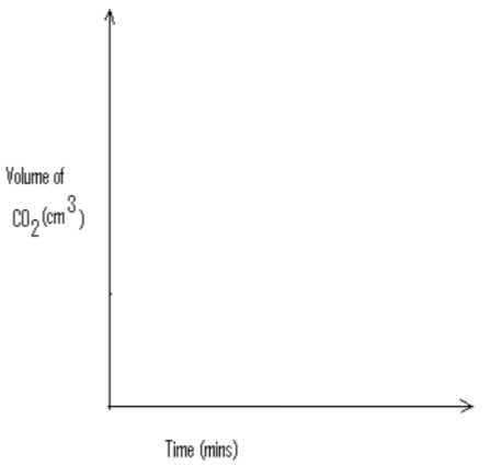 Chemistry Paper 1 Question Paper - 2014 Kakamega County Mock