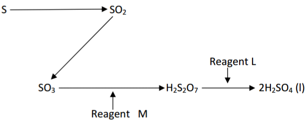 Chemistry Paper 1 Question Paper - 2014 Kakamega County Mock