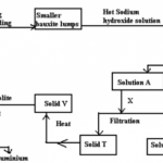 KNEC KCSE Chemistry Paper 2 Question Paper / 2014 Kakamega County Mock