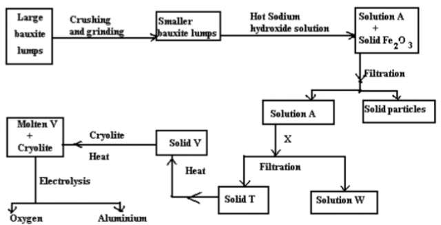 Chemistry Paper 2 Question Paper - 2014 Kakamega County Mock