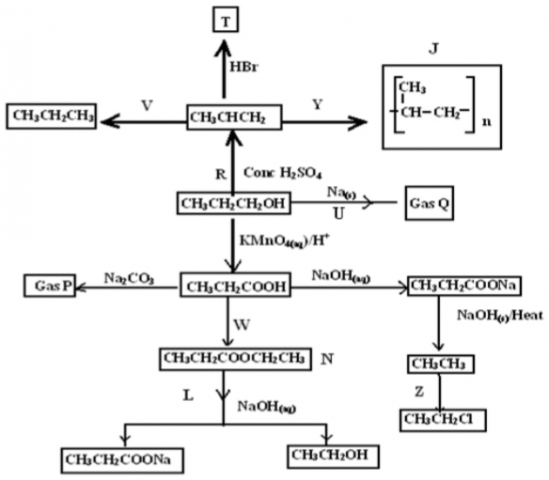 Chemistry Paper 2 Question Paper - 2014 Kakamega County Mock