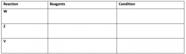 Chemistry Paper 2 Question Paper - 2014 Kakamega County Mock