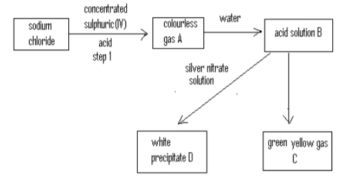 Chemistry Paper 2 Question Paper - 2014 Kakamega County Mock