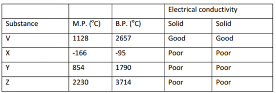 Chemistry Paper 2 Question Paper - 2014 Kakamega County Mock