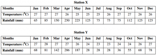 Geography Paper 1 Question Paper - 2014 Kakamega County Mock