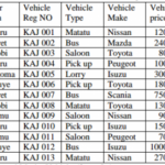 KNEC KCSE Computer Studies Paper 2 Question Paper / 2014 Kakamega County Mock