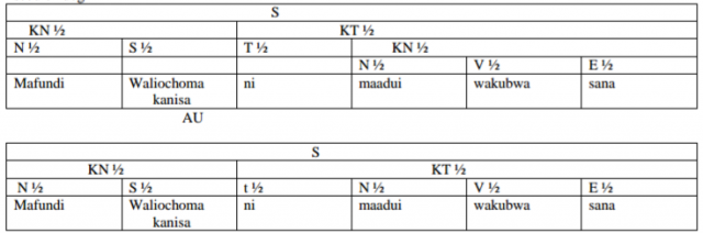 Kiswahili Paper 2 Marking Scheme - 2015 KCSE Gem Sub-County Joint Evaluation
