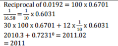 Mathematics Paper 1 Marking Scheme - 2015 KCSE Meru South Form 4 Joint Examination