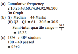 Mathematics Paper 1 Marking Scheme - 2015 KCSE Meru South Form 4 Joint Examination