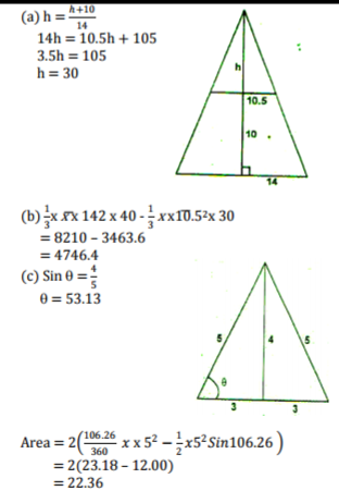 Mathematics Paper 1 Marking Scheme - 2015 KCSE Meru South Form 4 Joint Examination