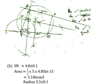 Mathematics Paper 1 Marking Scheme - 2015 KCSE Meru South Form 4 Joint Examination