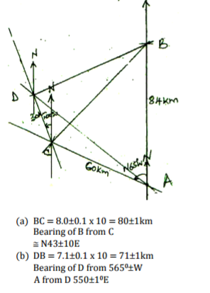 Mathematics Paper 1 Marking Scheme - 2015 KCSE Meru South Form 4 Joint Examination