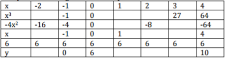 Mathematics Paper 2 Question Paper - 2015 KCSE Meru South Form 4 Joint Examination